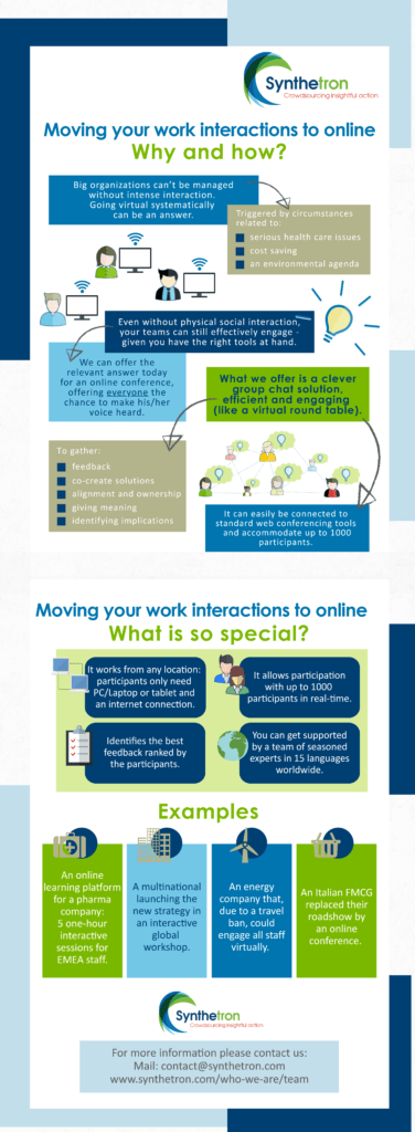 Infografik zu Online-Interaktionen und -Dialogen
